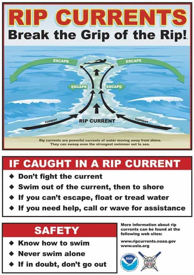 RipCurrentInfographic